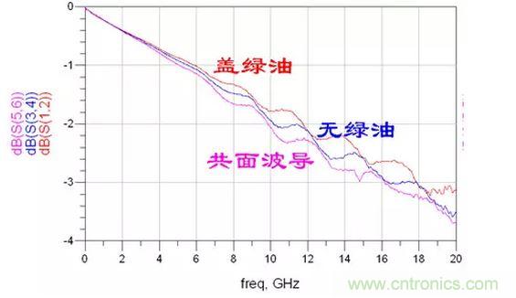 损耗