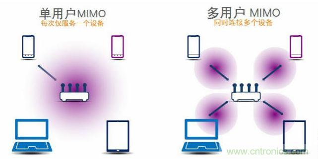 SU-MIMO与MU-MIMO的区别
