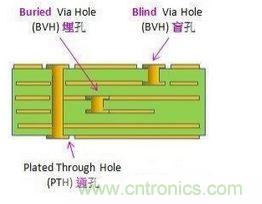 画PCB布线时必须掌握的技巧要领