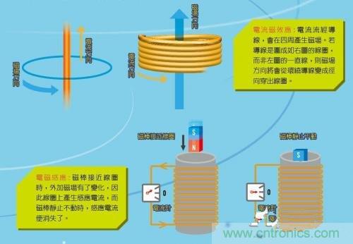 全新的无线充电模式