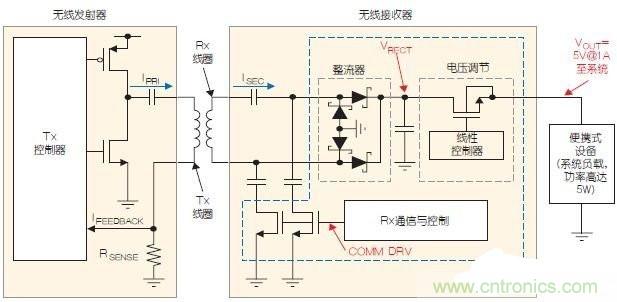 盘点便携设备的无线充电设计和线圈要求