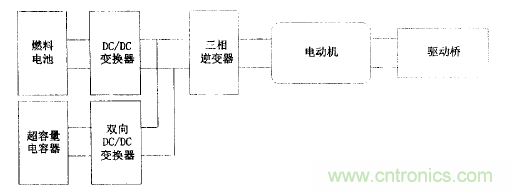 DC-DC变换器参与电动汽车能量驱动