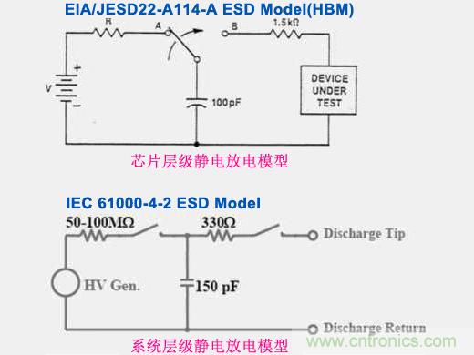 系统层级静电放电与芯片层级静电放电的差异