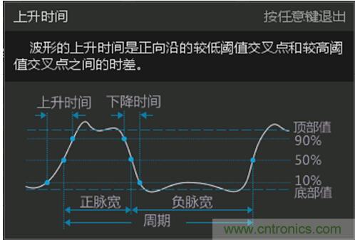 示波器带宽是如何影响上升时间测量的