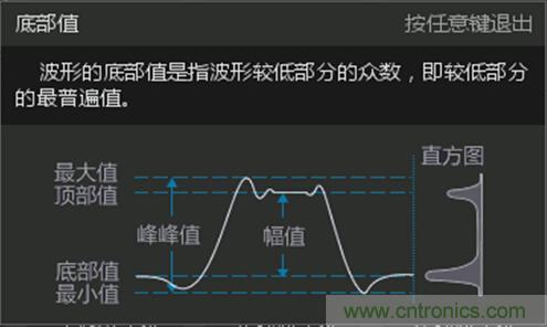 示波器带宽是如何影响上升时间测量的