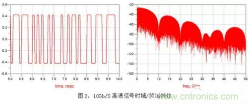 高频高速板材怎么选择