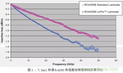 高频高速板材怎么选择