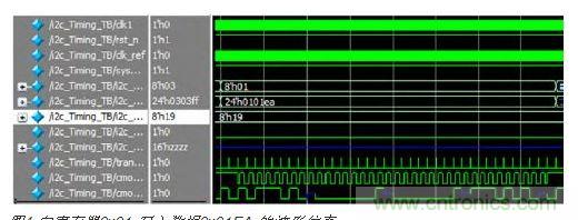 向寄存器0x01 写入数据0x01EA 的波形仿真