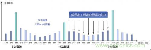 照明灯具的测试痛点，看周立功怎么解决！