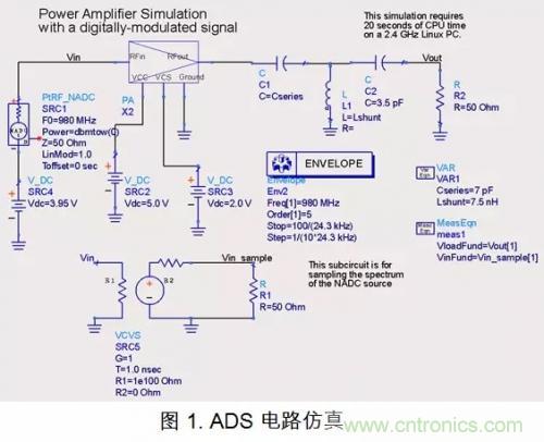 求解PCB电磁场的方法及仿真软件-EMI\/EMC-电