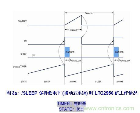 无代码调节电子唤醒定时器的设计实例