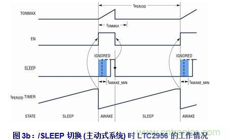 无代码调节电子唤醒定时器的设计实例