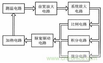 气体传感器PID恒温控制电路