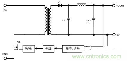 开关电源的噪声怎么产生的?如何抑制?