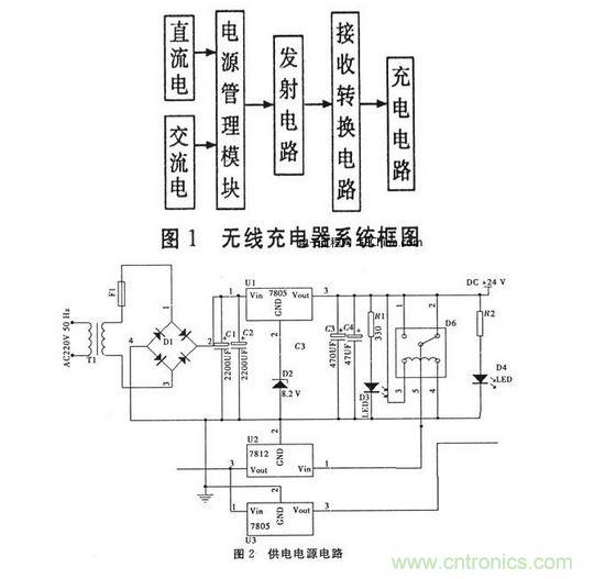 无线充电器原理与结构