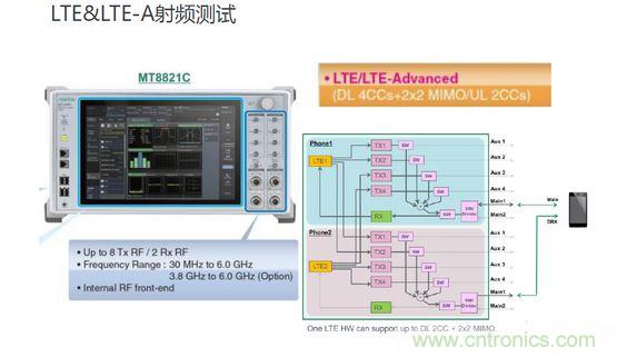 LTE产品线整体展示图