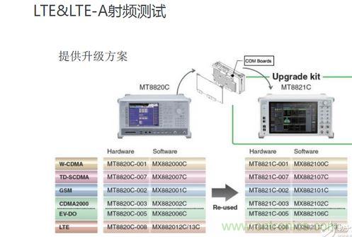 LTE产品线整体展示图