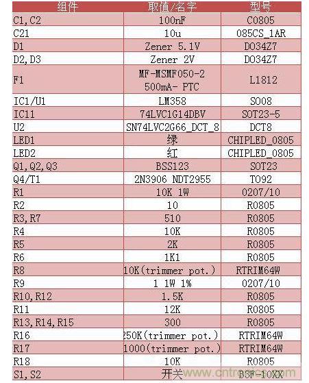 DIY专属自己的万用表