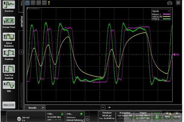 BerScope PRBS7输出(洋红色);PCB走线输出端的信号(黄色);FIR滤波器输出(绿色)。