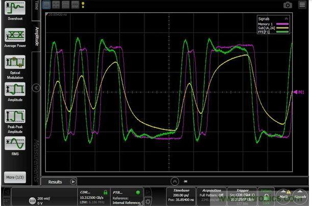 BerScope PRBS7(ɫ)PCB˵ź(ɫ)FIR˲(ɫ)