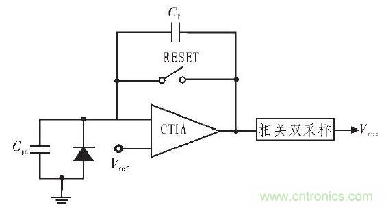 典型CTIA 结构