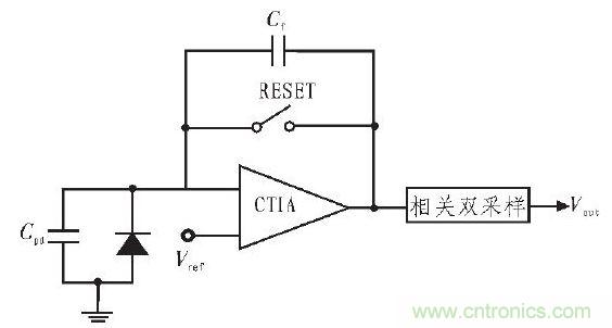  典型CTIA 结构