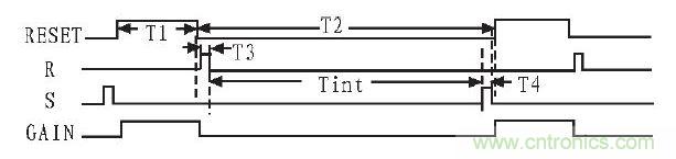 为该电路的工作时序。