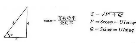 请查看下表: