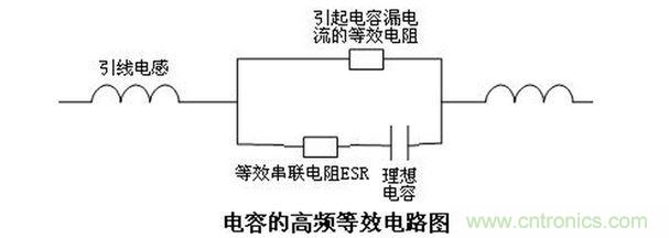 电磁兼容性(EMC)_电容的高频等效电路图