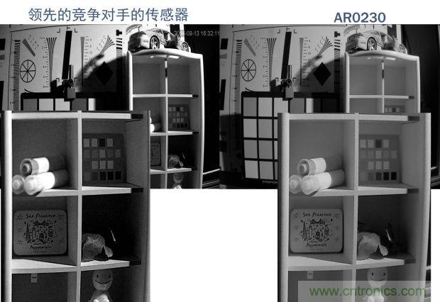 安森美图像传感器，安防摄影机的终结者