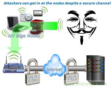 谁能保证物联网边缘节点的安全性？