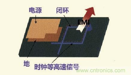 高速信号走线规则九大件！轻松搞定PCB设计的EMI