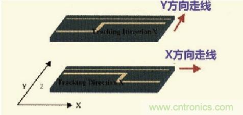 高速信号走线规则九大件！轻松搞定PCB设计的EMI