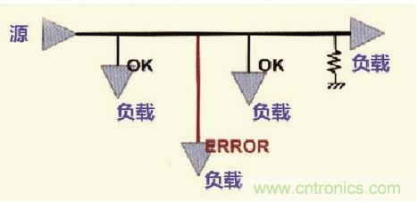 高速信号走线规则九大件！轻松搞定PCB设计的EMI