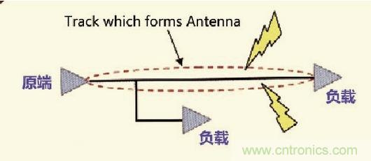 高速信号走线规则九大件！轻松搞定PCB设计的EMI