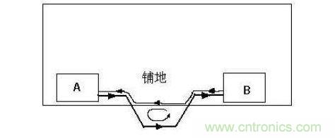 PCB板设计_高速线的回流路径