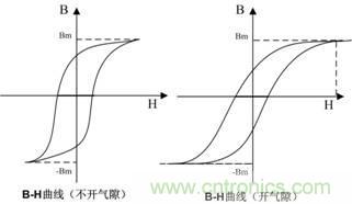 开关电源的电感该如何选择?