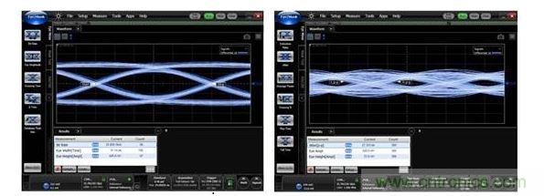 25Gbps时的数据眼图（左：使用背面钻孔时，数据眼是打开的；右：无背面钻孔时，数据眼是关闭的。）