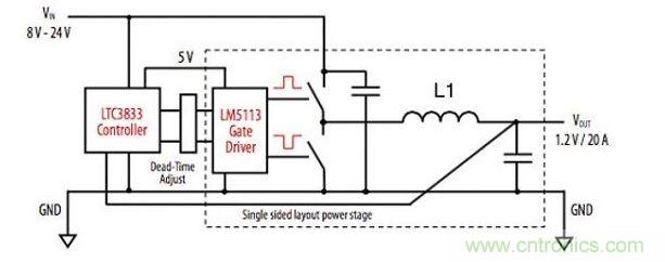 半桥DC-DC转换器的电路图，波形在L1的左端返回处被测试
