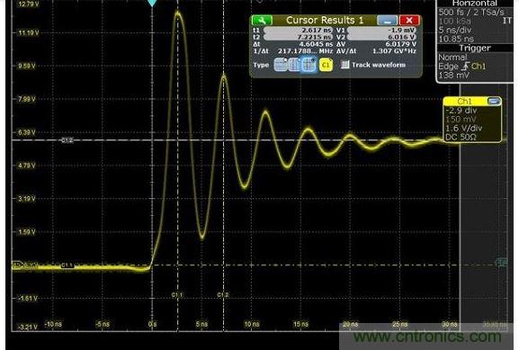 图4 捕获的上升时间显示为217MHz，其显示最快边缘速度为1.5纳秒，但事实上，是在带宽限制下测量。