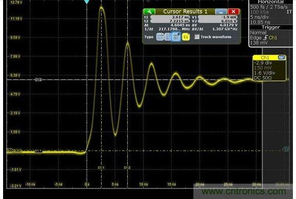 图4 捕获的上升时间显示为217MHz,其显示最快边缘速度为1.5纳秒,但事实上,是在带宽限制下测量。