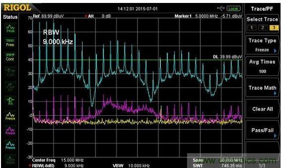 整个9k~30MHz的传导发射频段有非常高的1MHz谐波，且都发生在大约9MHz的间隔谐波上，且有些我还不确定其原生处。这些谐波在负载电阻电路上特别高，我怀疑若没有良好质量的线性滤波器，这EMI的数值可能会使传导辐射符合性的测试失败。