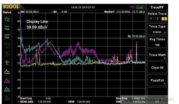 用Fischer F-33-1电流探头测量的电源输入缆线中的传导辐射(紫线)，以及10奥姆负载电阻(蓝线)，黄线是环境噪声测量。辐射所有的出现都在600MHz，须注意共鸣约在220MHz。