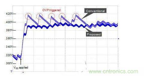 添加OVP功能在启动时消除过压应力