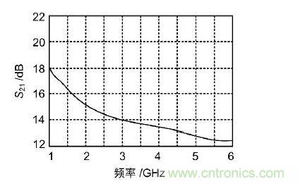 宽带低噪声放大器的带内增益
