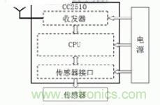 完美解读无线传感器网络汇总