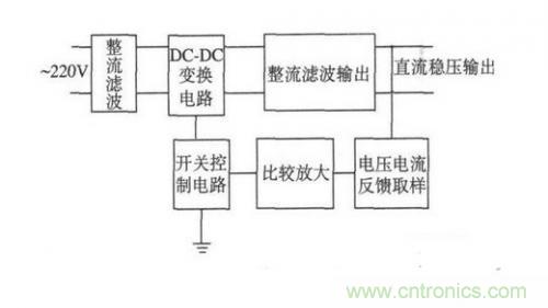 详解反激式开关电源的电磁兼容性设计