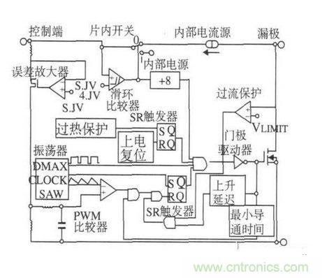 详解反激式开关电源的电磁兼容性设计