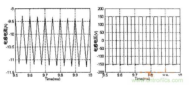 双向DC-DC反向工作时电感元件承受电压电流波形