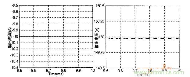 双向DC-DC反向工作时变换器输出电压、电流波形